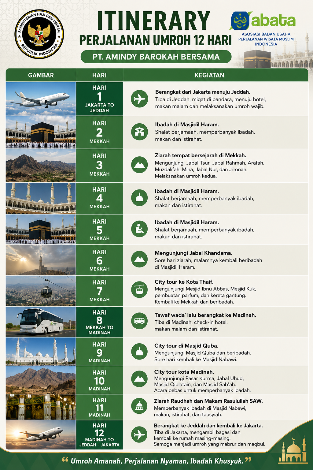Itinerary Umroh Bekasi